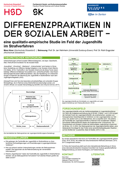 Werkschau_Promotionen_Poster_Ittner Thumbnail Poster Mara Ittner